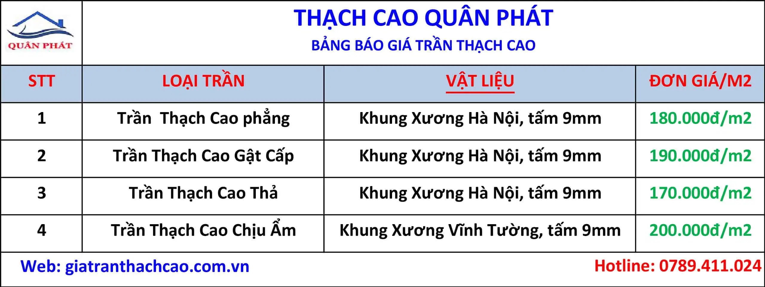 Chi phí thi công trần thạch cao