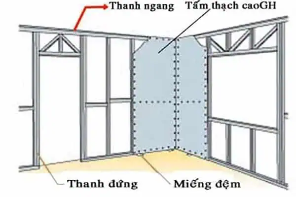 Cấu tạo vách thạch cao 1 mặt